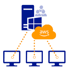 Manage Active Directory computers from multiple locations with AWS Windows servers